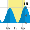 Range 'A' Light tide chart for Wednesday, April 15, 2026
