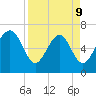 Range 'A' Light tide chart for Thursday, April 9, 2026