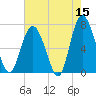 Range 'A' Light tide chart for Friday, May 15, 2026