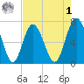 Range 'A' Light tide chart for Friday, May 1, 2026