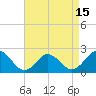 Old Plantation Light tide chart for Thursday, April 15, 2021