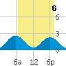 Old Plantation Light tide chart for Tuesday, April 6, 2021