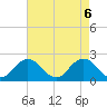 Old Plantation Light tide chart for Thursday, May 6, 2021