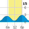 Old Plantation Light tide chart for Friday, October 15, 2021