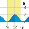 Old Plantation Light tide chart for Tuesday, November 9, 2021
