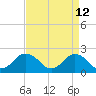 Old Plantation Light tide chart for Tuesday, April 12, 2022