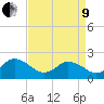 Old Plantation Light tide chart for Saturday, April 9, 2022