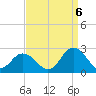 Old Plantation Light tide chart for Tuesday, September 6, 2022