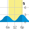 Old Plantation Light tide chart for Wednesday, October 5, 2022