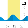 Old Plantation Light tide chart for Saturday, November 12, 2022