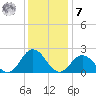 Old Plantation Light tide chart for Wednesday, December 7, 2022