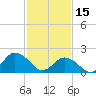 Old Plantation Light tide chart for Wednesday, February 15, 2023