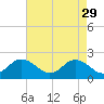Old Plantation Light tide chart for Saturday, April 29, 2023
