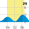 Old Plantation Light tide chart for Saturday, July 29, 2023
