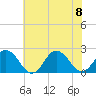 Old Plantation Light tide chart for Saturday, July 8, 2023