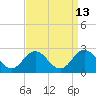 Old Plantation Light tide chart for Wednesday, September 13, 2023