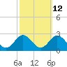 Old Plantation Light tide chart for Thursday, October 12, 2023
