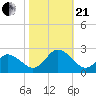 Old Plantation Light tide chart for Saturday, October 21, 2023