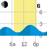 Old Plantation Light tide chart for Friday, October 6, 2023