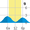 Old Plantation Light tide chart for Saturday, December 9, 2023
