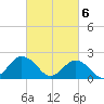 Old Plantation Light tide chart for Wednesday, March 6, 2024