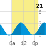 Old Plantation Light tide chart for Wednesday, August 21, 2024