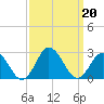 Old Plantation Light tide chart for Friday, September 20, 2024