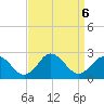 Old Plantation Light tide chart for Friday, September 6, 2024