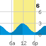 Old Plantation Light tide chart for Sunday, October 6, 2024