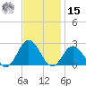 Old Plantation Light tide chart for Friday, November 15, 2024