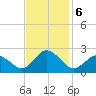 Old Plantation Light tide chart for Wednesday, November 6, 2024