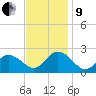Old Plantation Light tide chart for Saturday, November 9, 2024
