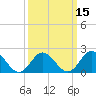 Old Plantation Light tide chart for Saturday, March 15, 2025