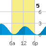 Old Plantation Light tide chart for Wednesday, March 5, 2025