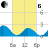 Old Plantation Light tide chart for Thursday, March 6, 2025