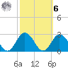 Old Plantation Light tide chart for Monday, October 6, 2025