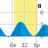 Old Plantation Light tide chart for Wednesday, October 8, 2025