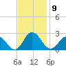 Old Plantation Light tide chart for Sunday, November 9, 2025