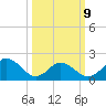 Old Plantation Light tide chart for Monday, March 9, 2026
