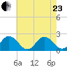 Old Plantation Light tide chart for Saturday, May 23, 2026