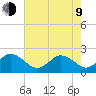 Old Plantation Light tide chart for Saturday, May 9, 2026