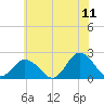 Old Plantation Light tide chart for Thursday, June 11, 2026