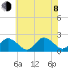 Old Plantation Light tide chart for Monday, June 8, 2026