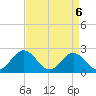 Hampton tide chart for Tuesday, April 6, 2021