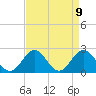 Hampton tide chart for Friday, April 9, 2021
