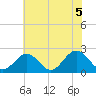 Hampton tide chart for Saturday, June 5, 2021