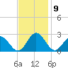 Hampton tide chart for Tuesday, November 9, 2021