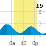 Hampton tide chart for Wednesday, March 15, 2023