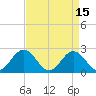 Hampton tide chart for Saturday, April 15, 2023