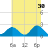Hampton tide chart for Tuesday, May 30, 2023
